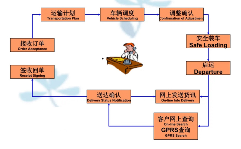 苏州到鲅鱼圈搬家公司-苏州到鲅鱼圈长途搬家公司